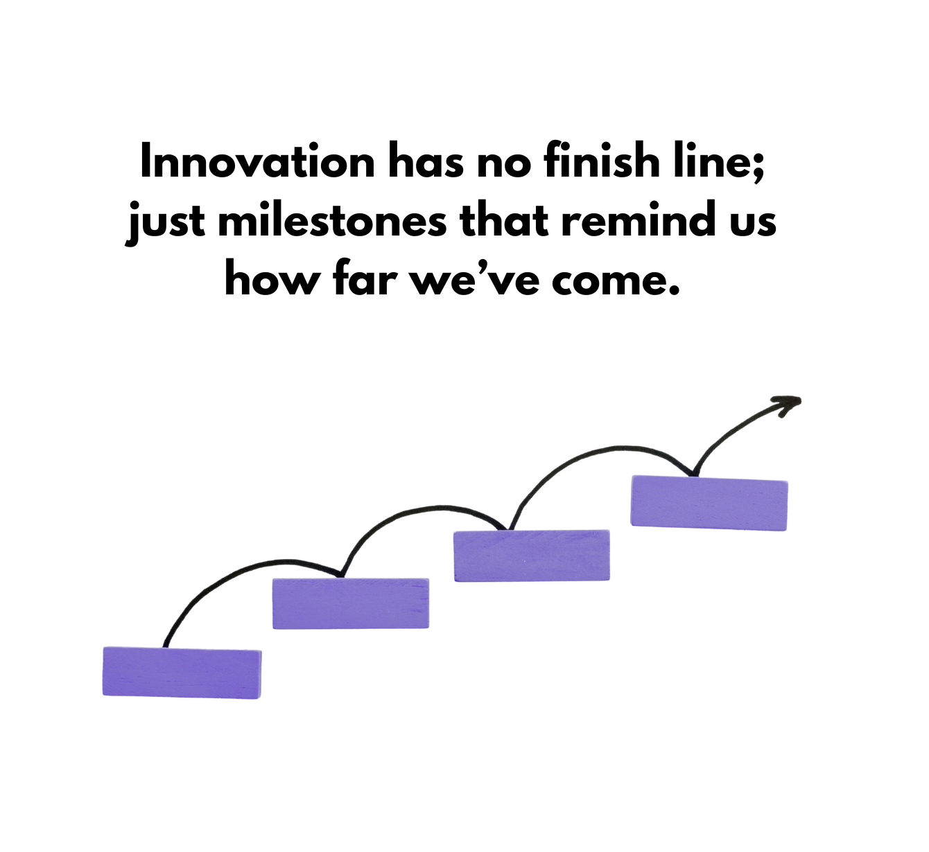 Fresh Digi Hub - About Us Milestone images