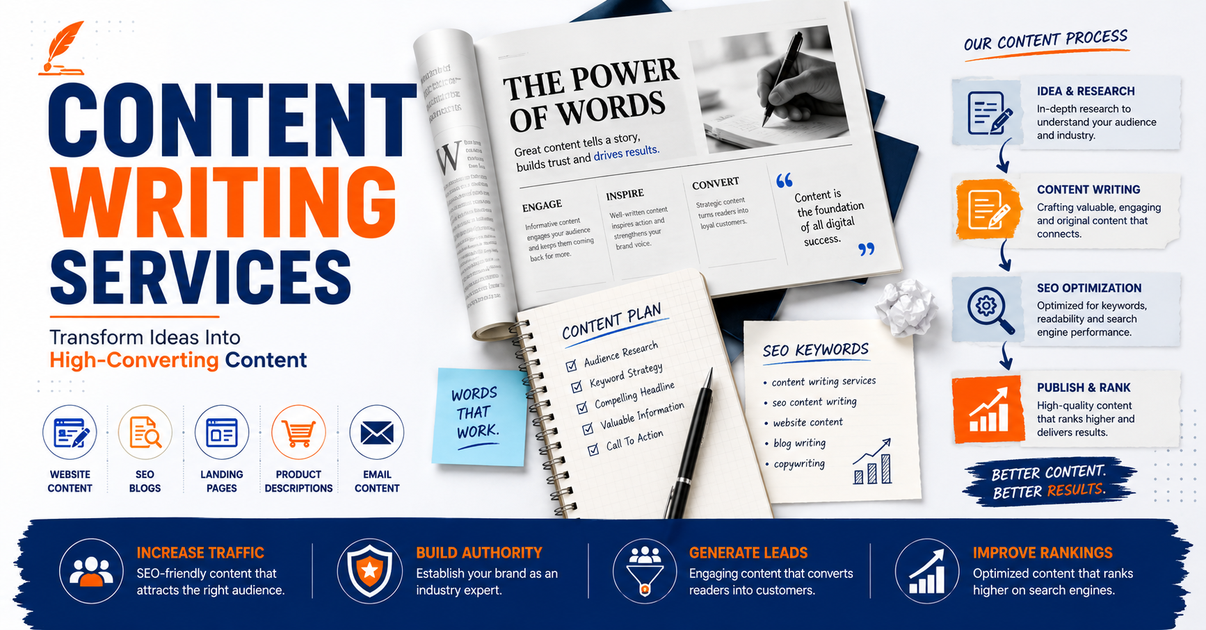 Content Writing Services