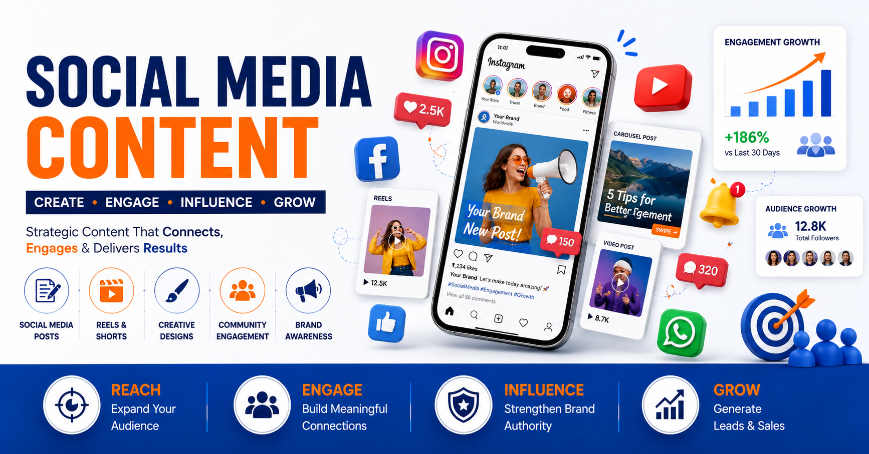 Social Media content - Fresh Digi Hub Blog